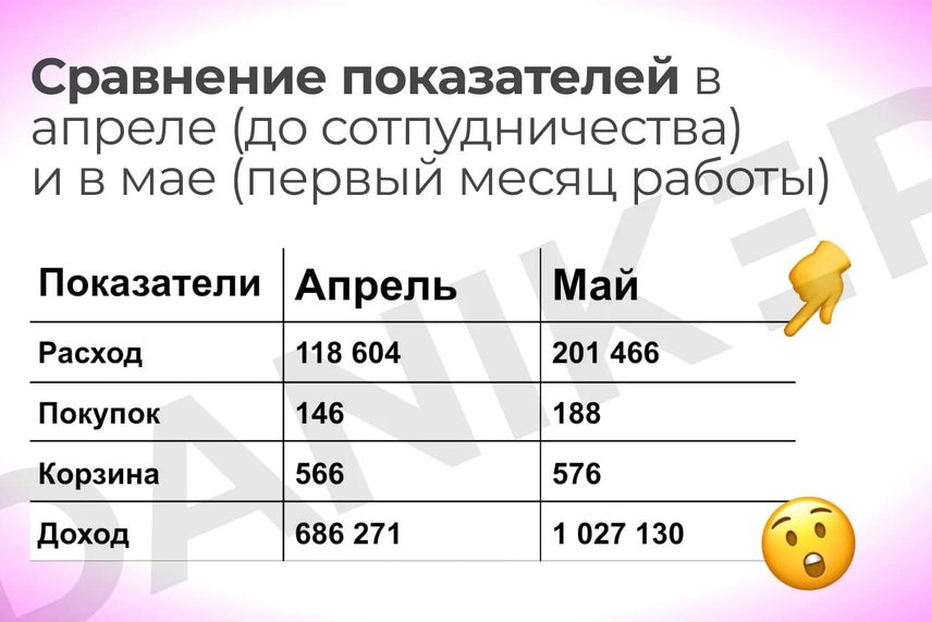 сравнение